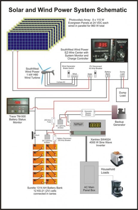  solar energy diagram solar power plant diagram how to make solar